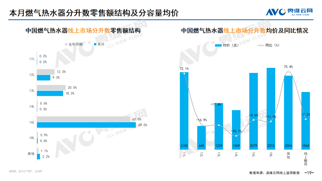 2024年08月家电市场总结（线上篇）