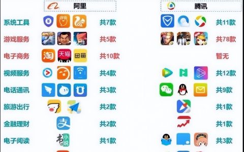 中国电商三十年，阿里的时代结束了吗？