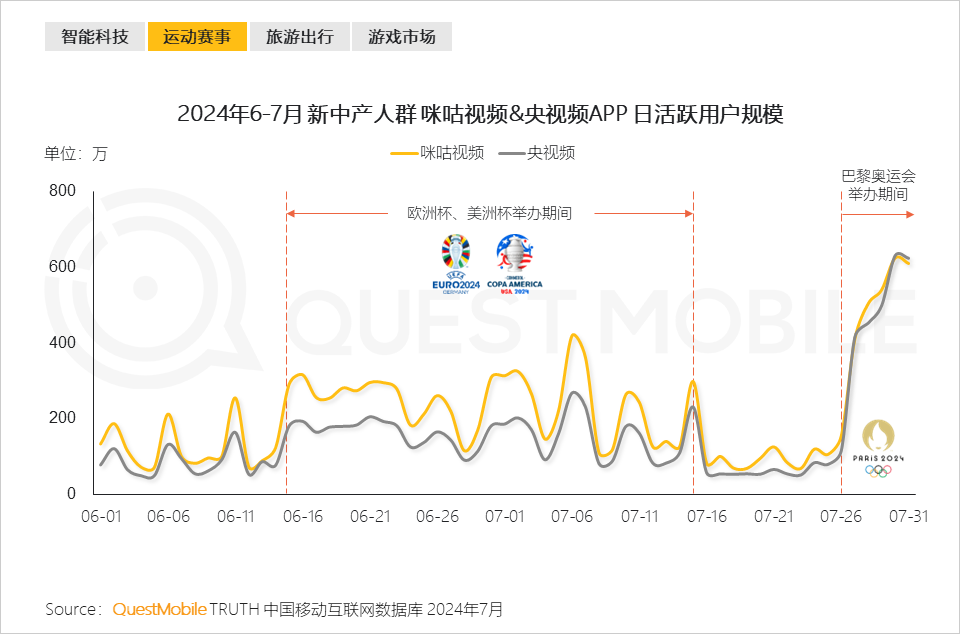 QuestMobile 2024新中产人群洞察报告：2.57亿新中产，北上广天宁占比近2成