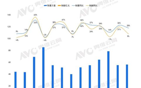 2024年8月中国家用智能门锁线上市场总结