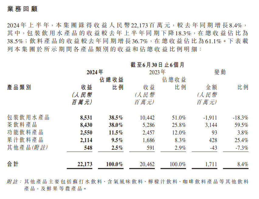 从消费龙头企业半年报看行业三大趋势