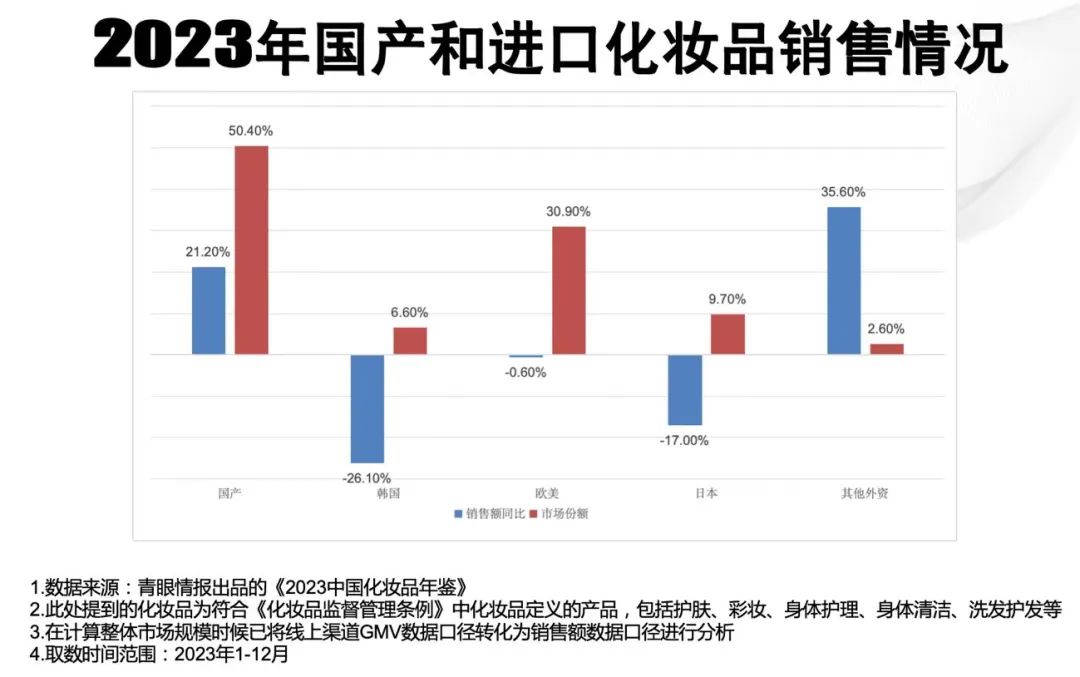 营利双降，护城河失守，华熙生物遭遇成长危机