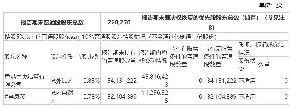 猪价起飞却带不动股价，大北农超70亿短期资金缺口何解？