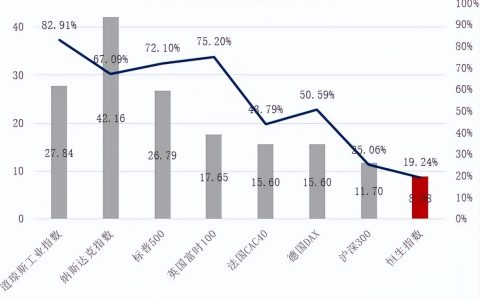 家电巨头H股全球发售前的“忧思录”