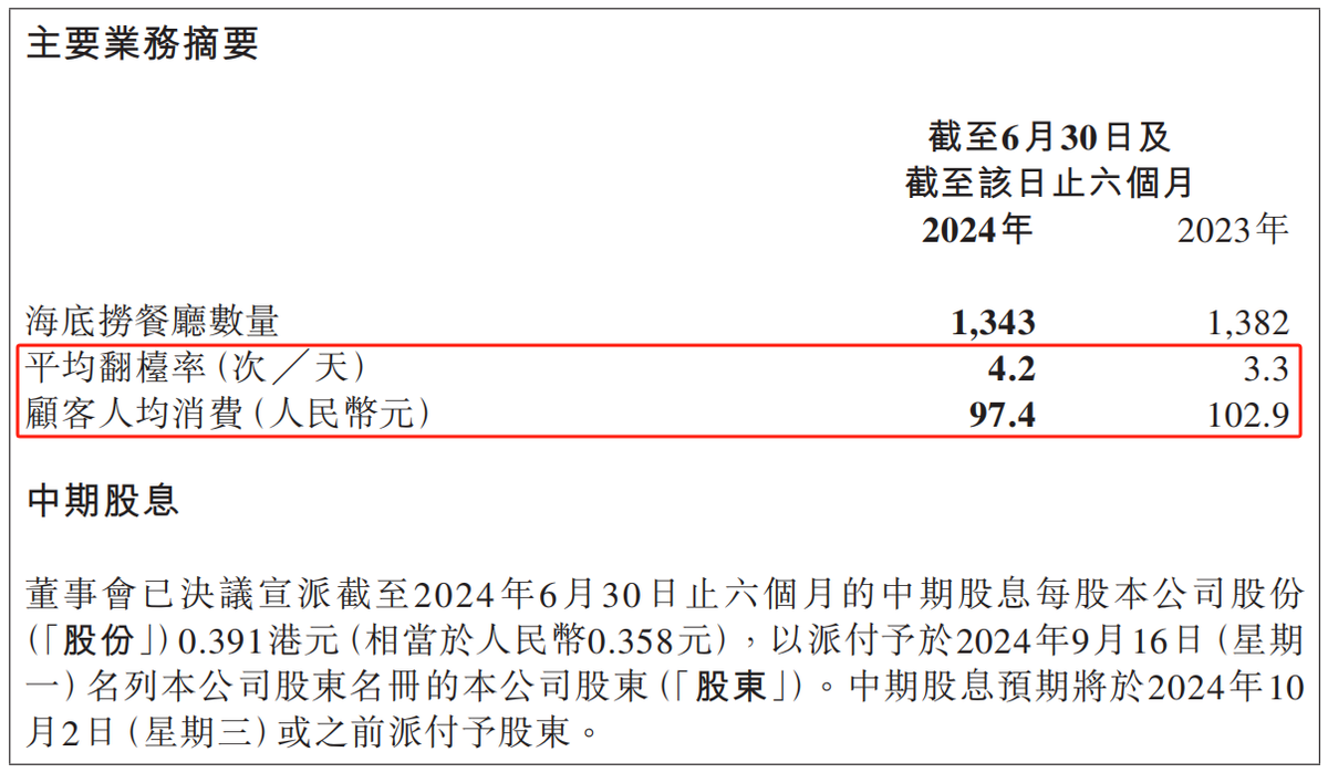 在“沸腾”的火锅局里，海底捞想做茶饮“新人”？