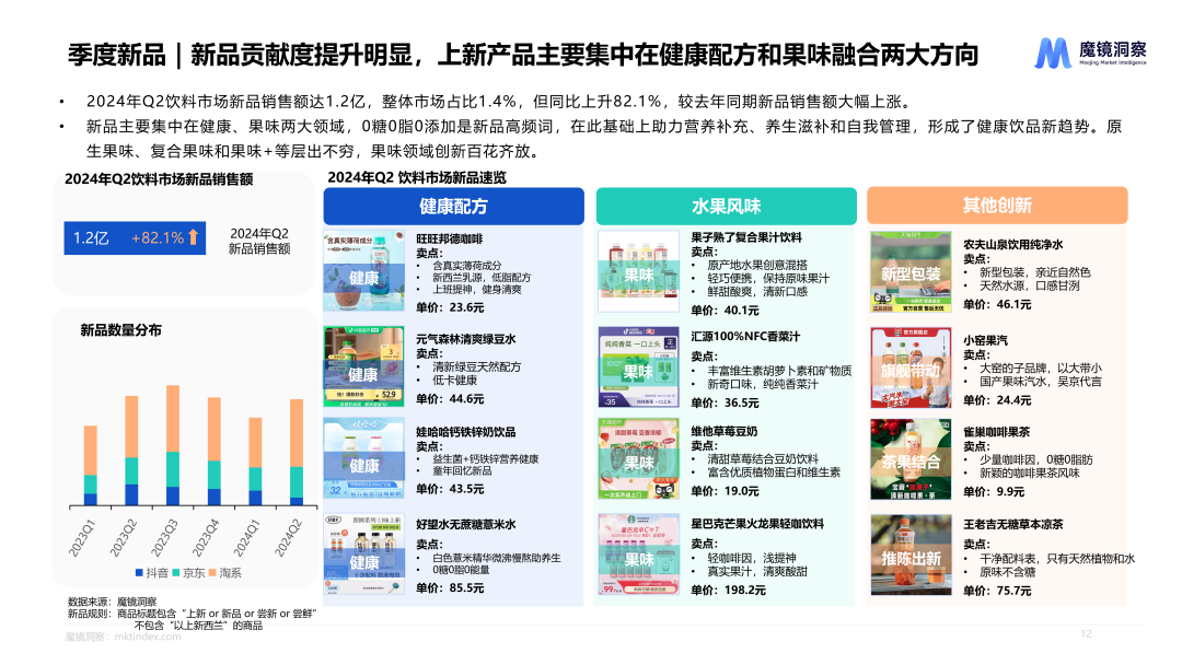 《2024年Q2消费潜力白皮书》——保健品、食品饮料赛道