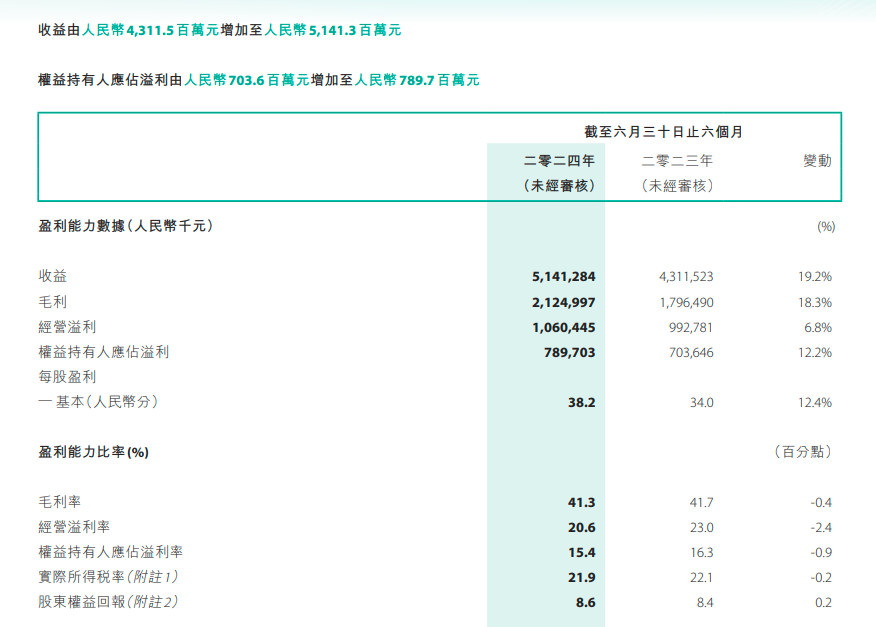 小镇青年，带不动361度持续向前